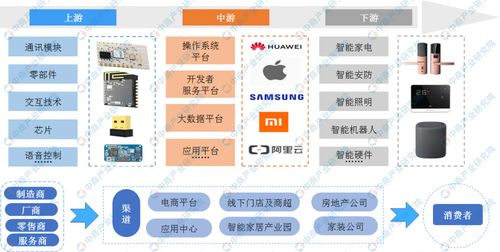 全國各省市智能家居行業(yè)十四五發(fā)展思路匯總分析